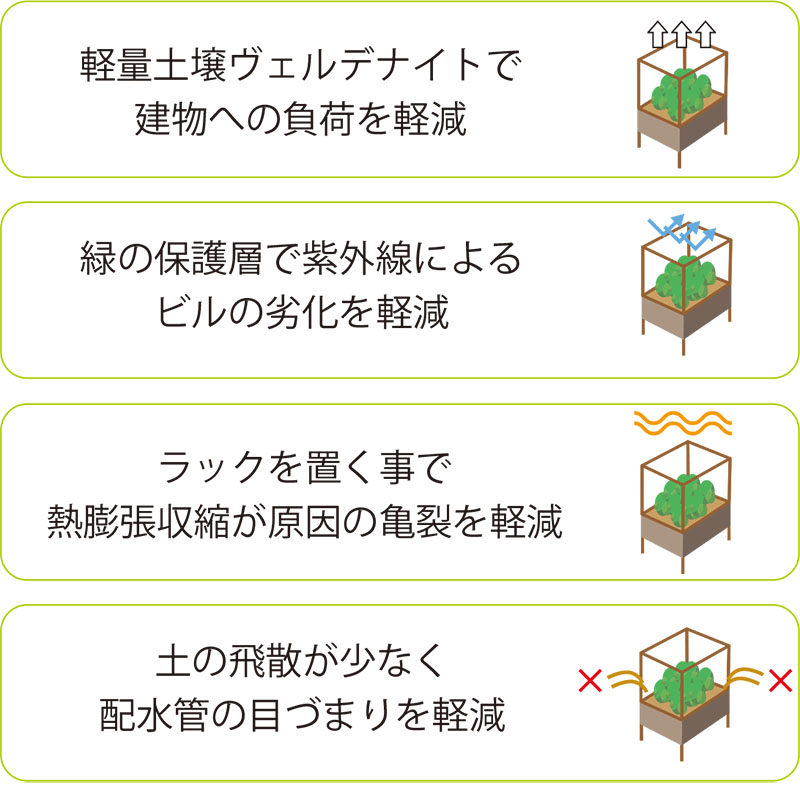軽量