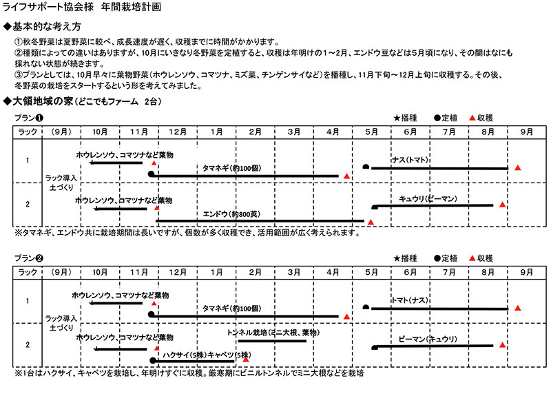 計画書